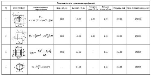 Профилированный брус: выбор оптимального профиля для строительства 11 Профилированный брус: выбор оптимального профиля для строительства 11