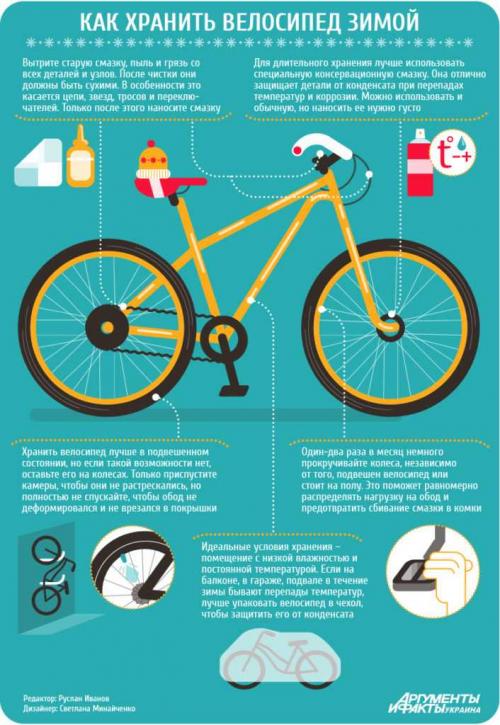 Где и как хранить велосипед. Как и где хранить велосипед?