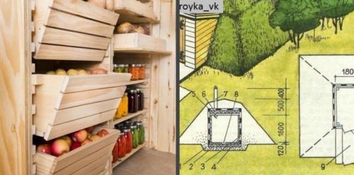 Погреб для дачи. Погреб своими руками — пошаговое руководство по строительству и оформлению (110 фото-идей)