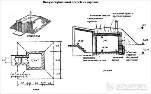 Как сделать походной погреб. Пошаговое строительство погреба своими руками