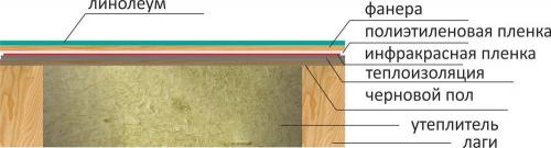 Утепление и комфорт: вода в деревянных лагах 09