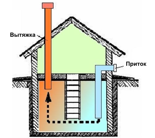 Какие особенности проектирования и строительства монолитного фундамента с подвалом следует учитывать. Плитный фундамент дома с подвалом