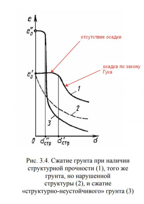 Как долго может продолжаться строительство монолитного фундамента с подвалом. Мифы строительства 1: Фундаменту нужно отстояться.