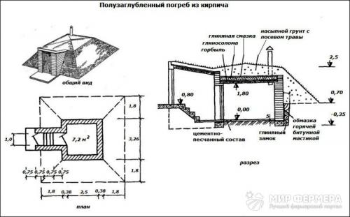 Технология строительства погреба в частном доме. Подготовка к строительству заглубленного хранилища под жилым домом 10 Технология строительства погреба в частном доме. Подготовка к строительству заглубленного хранилища под жилым домом 10