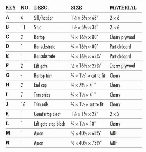 Барная стойка для кухни своими руками с чертежами и схемами. План-задание 04