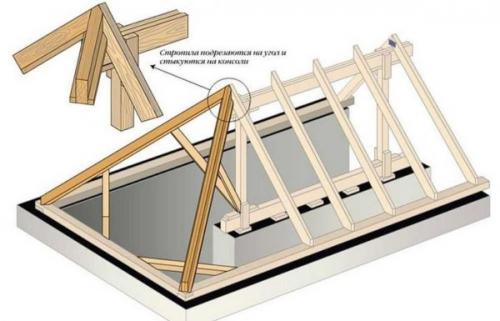 Как правильно выровнять стропила для четырехскатной крыши. Стропильная система четырехскатной крыши вальмового типа