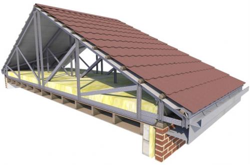 Выбор крыши: основные типы и виды крыш для вашего дома 06