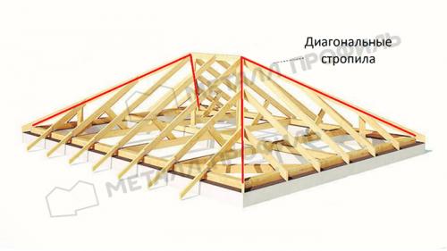 Вальмовая стропильная система крыши: основные принципы и технологии 08 Вальмовая стропильная система крыши: основные принципы и технологии 08