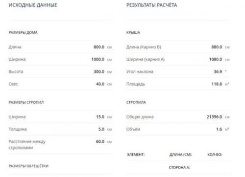 Какие факторы влияют на результаты 3D расчета вальмовой крыши
