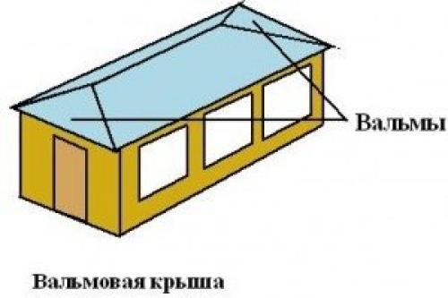 Вальмовая стропильная система крыши: основные принципы и технологии 13 Вальмовая стропильная система крыши: основные принципы и технологии 13
