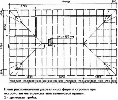 Стройте четырехскатную крышу своими руками: простой и экономичный способ 23