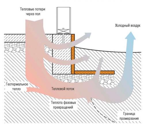 Какой материал наиболее дешевый Для постройки цокольного этажа. Как построить самый дешевый утепленный цоколь?