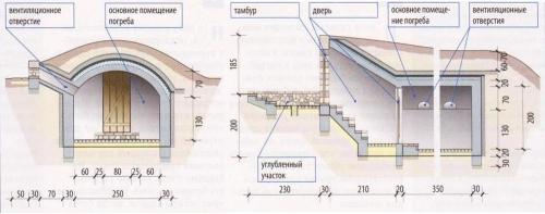 Мини-погреб в доме. Общие принципы закладки погреба