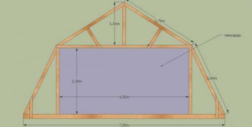 Как правильно установить стропила для мансардной ломаной крыши. Разновидности ломаных крыш