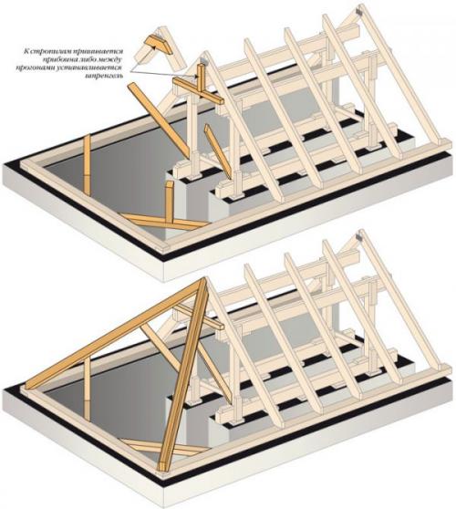 Как правильно установить стропила для мансардной ломаной крыши
