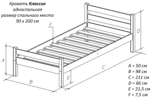 Удобный размер кровати. Как подобрать размер кровати, стандарты мебельного производства