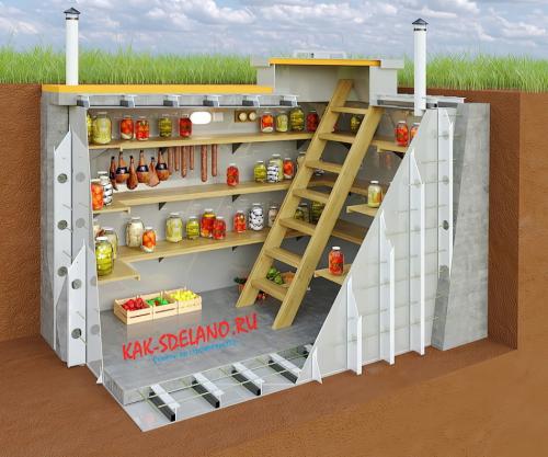 Подпол в деревянном доме своими руками. Подвал: тонкости проектирования и создания подвального помещения 11 Подпол в деревянном доме своими руками. Подвал: тонкости проектирования и создания подвального помещения 11