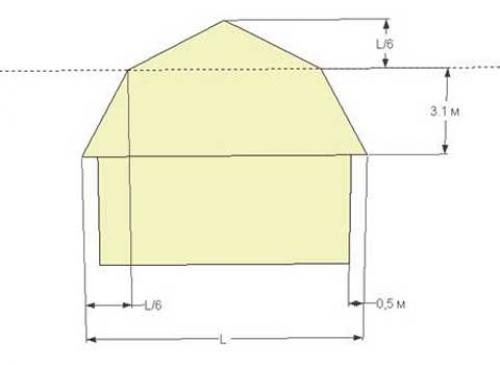 Как сделать двухскатную ломаную крышу своими руками 05 Как сделать двухскатную ломаную крышу своими руками 05
