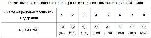 Строительный гид: Как сделать ломаную крышу своими руками 10 Строительный гид: Как сделать ломаную крышу своими руками 10