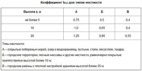 Строительный гид: Как сделать ломаную крышу своими руками 08 Строительный гид: Как сделать ломаную крышу своими руками 08