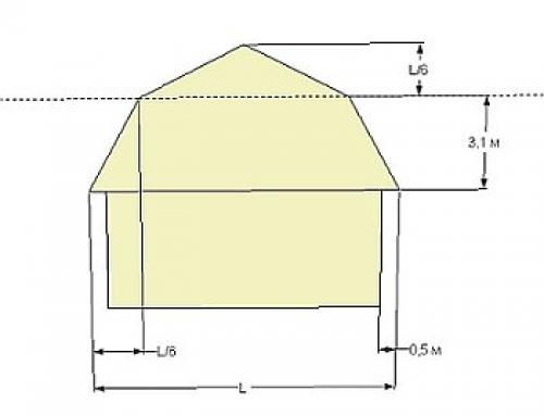 Строительный гид: Как сделать ломаную крышу своими руками 06 Строительный гид: Как сделать ломаную крышу своими руками 06