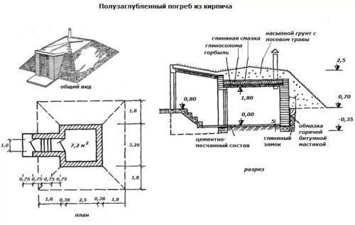 Самое время копать погреб на участке. Разновидности погребов