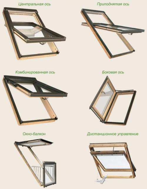 Что такое ломаная четырехскатная крыша. Ломаная мансардная крыша: описание