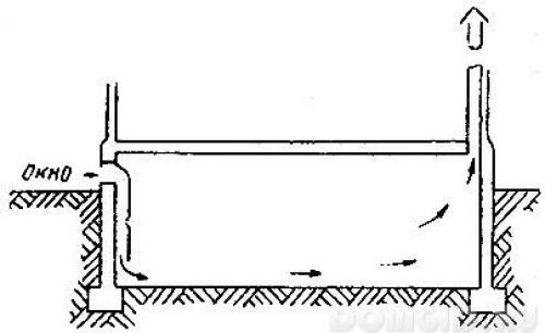 Обустройство подвала частного дома своими руками. Разновидности и особенности погребов 09 Обустройство подвала частного дома своими руками. Разновидности и особенности погребов 09