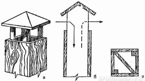 Обустройство подвала частного дома своими руками. Разновидности и особенности погребов 07 Обустройство подвала частного дома своими руками. Разновидности и особенности погребов 07