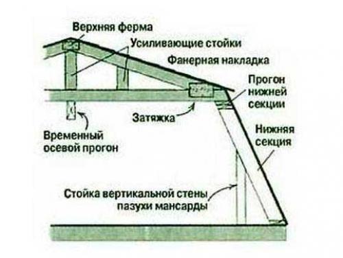 Ломаная крыша: советы для создания уникального дизайна 16