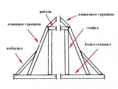 Ломаная крыша: советы для создания уникального дизайна 17