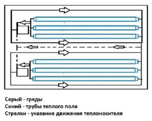 Как выбрать подходящий радиатор для водяного теплого пола по грунту. Чем обогреть грунт в теплице
