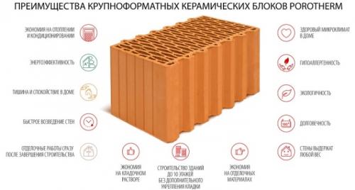 Строительство домов из керамического кирпича. Строительная система POROTHERM 04 Строительство домов из керамического кирпича. Строительная система POROTHERM 04