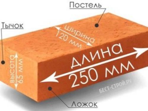 Дом из красного керамического кирпича. Виды кирпича 11