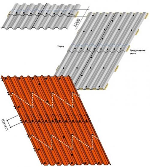 Профессиональные советы: как правильно закрепить профлист на крыше 06 Профессиональные советы: как правильно закрепить профлист на крыше 06