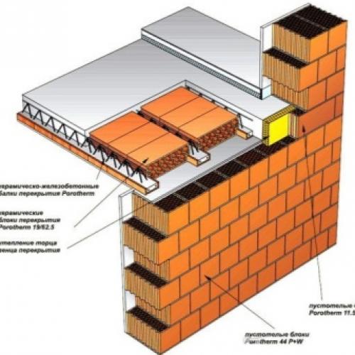 Особенности строительства домов из керамических блоков. Особенности керамоблока 08