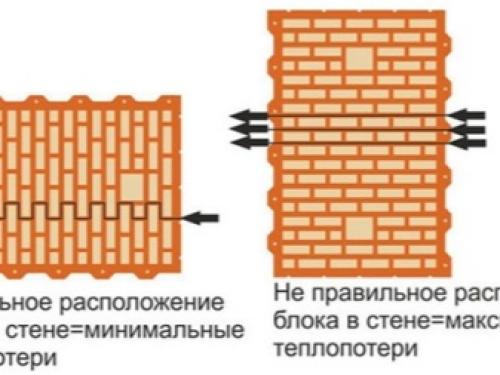 Плюсы и минусы строительства домов из керамических блоков. История материала 08