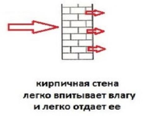 Кирпичный дом плюсы и минусы. Виды кирпича 05 Кирпичный дом плюсы и минусы. Виды кирпича 05
