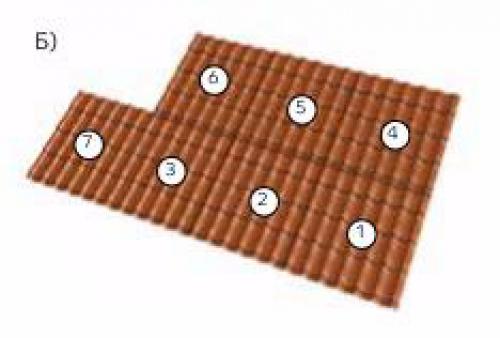 Крыша из профнастила на гараж: все, что нужно знать 02 Крыша из профнастила на гараж: все, что нужно знать 02