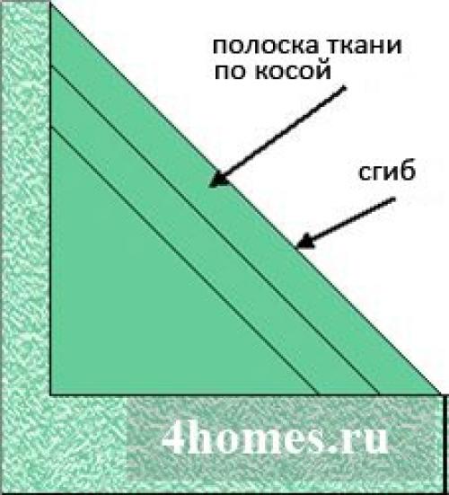 Какие инструменты необходимы для изготовления окантовки своими руками. Окантовка края изделия