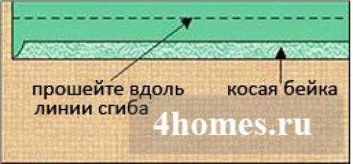 Какие инструменты необходимы для изготовления окантовки своими руками. Окантовка края изделия