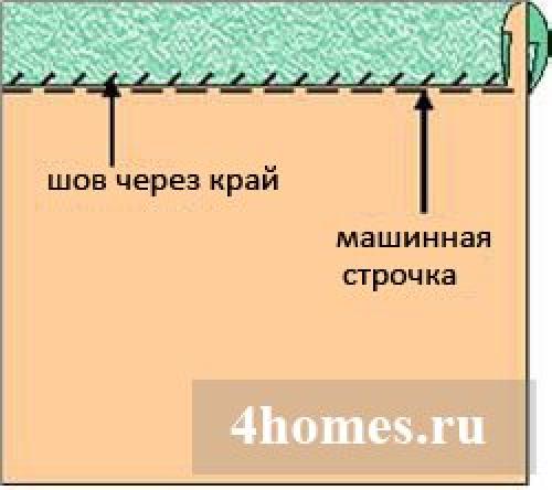 Какие инструменты необходимы для изготовления окантовки своими руками. Окантовка края изделия