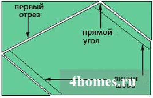 Какие инструменты необходимы для изготовления окантовки своими руками. Окантовка края изделия