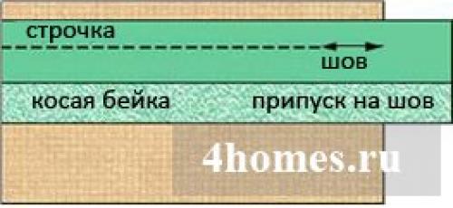 Какие инструменты необходимы для изготовления окантовки своими руками. Окантовка края изделия