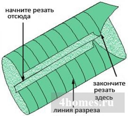 Какие инструменты необходимы для изготовления окантовки своими руками. Окантовка края изделия