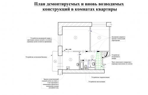 Модный интерьер квартиры 2025: основные тренды и стильные решения 08 Модный интерьер квартиры 2025: основные тренды и стильные решения 08