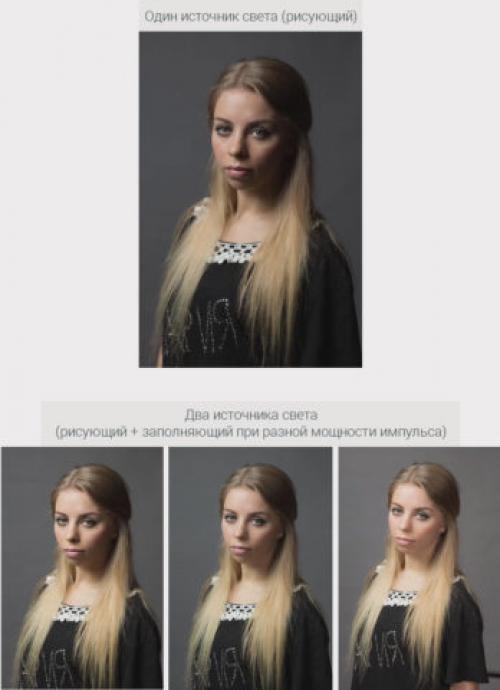 Как использовать освещение в студии. Типы освещения в студии