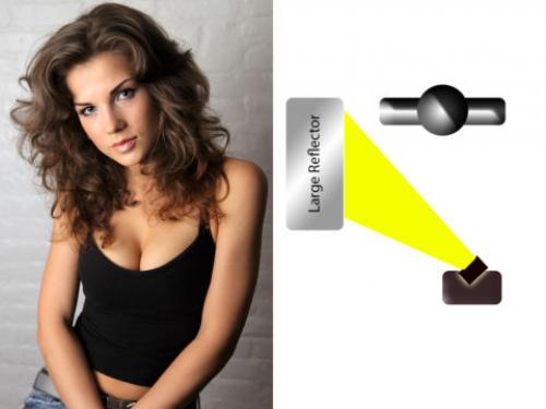 Как использовать освещение в студии. Типы освещения в студии