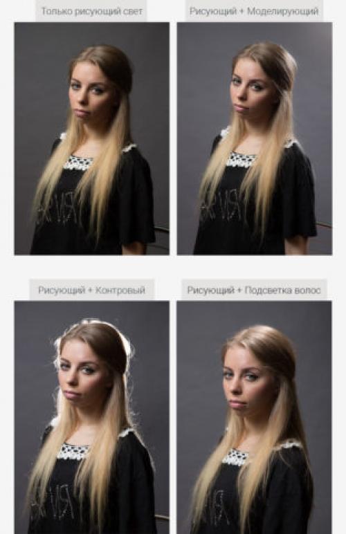 Как использовать освещение в студии. Типы освещения в студии