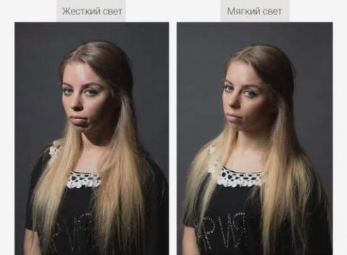 Как использовать освещение в студии. Типы освещения в студии